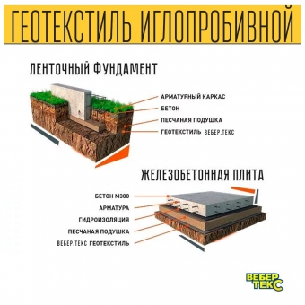 Иглопробивной геотекстиль Вебер.Текс 200 3m2 / Дорнит 200 2х1.5м / Геотекстиль для дорожного строительства, стоянок и дренажных систем