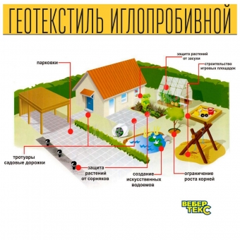 Иглопробивной геотекстиль Вебер.Текс 200 3m2 / Дорнит 200 2х1.5м / Геотекстиль для дорожного строительства, стоянок и дренажных систем
