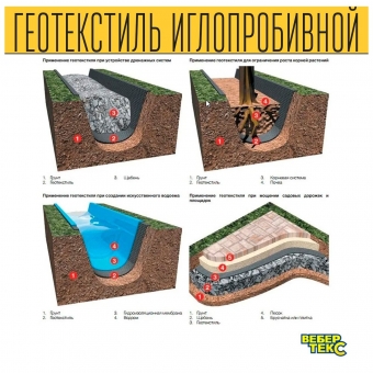 Иглопробивной геотекстиль Вебер.Текс 200 3m2 / Дорнит 200 2х1.5м / Геотекстиль для дорожного строительства, стоянок и дренажных систем