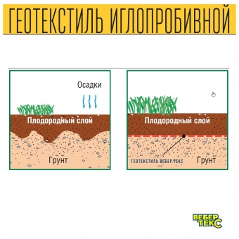 Иглопробивной геотекстиль Вебер.Текс 200 3m2 / Дорнит 200 2х1.5м / Геотекстиль для дорожного строительства, стоянок и дренажных систем