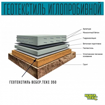 Иглопробивной геотекстиль Вебер.Текс 400 20m2 / Дорнит 400 2х10м / Геотекстиль под щебень, для фундамента, бассейна, усиленный, толстый