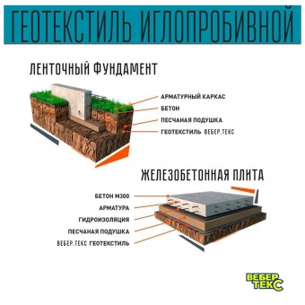 Иглопробивной геотекстиль Вебер.Текс 600 20m2 / Дорнит 600 2х10м / Геотекстиль для супертяжёлых нагрузок, максимальная прочность и долговечность