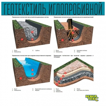 Иглопробивной геотекстиль Вебер.Текс 600 20m2 / Дорнит 600 2х10м / Геотекстиль для супертяжёлых нагрузок, максимальная прочность и долговечность